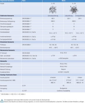 Data sheet