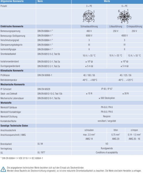 Data sheet